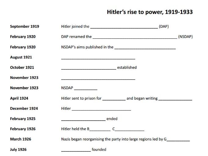 Gap-fill timeline - Hitler's rise to power (Edexcel GCSE history)