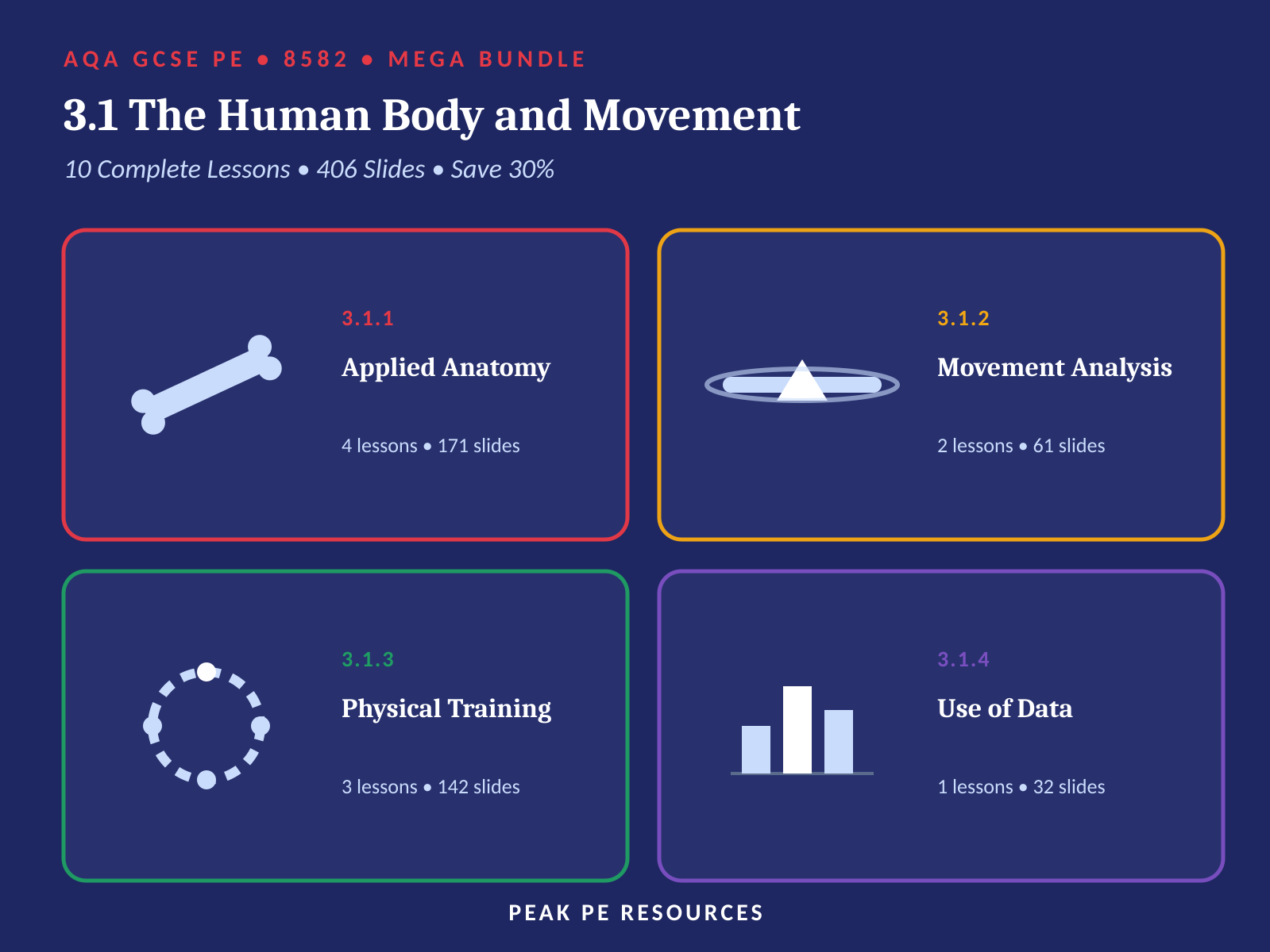 AQA GCSE PE (8582) - 3.1 The Human Body and Movement MEGA BUNDLE | All 10 Lessons (406 Slides)