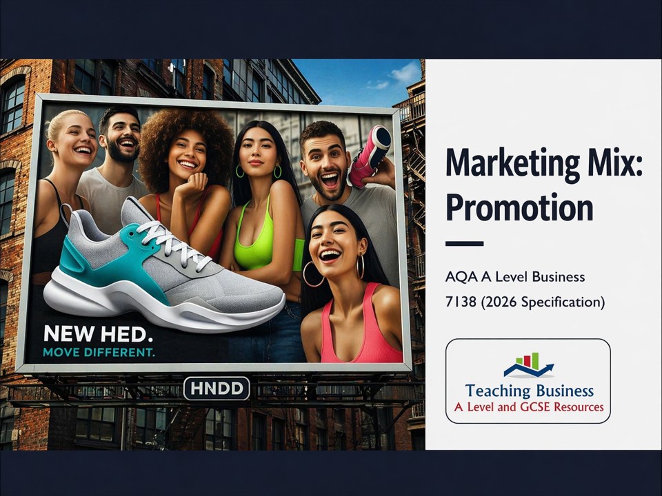 Marketing Mix - Promotional Mix | AQA A Level Business 7138 PowerPoint
