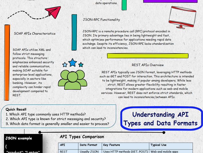 API - Knowledge organiser