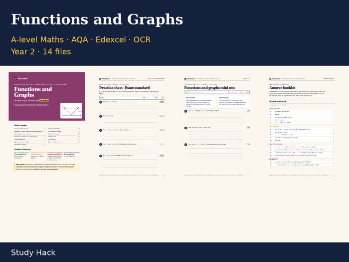 A-level Maths Functions and Graphs Complete Topic Pack