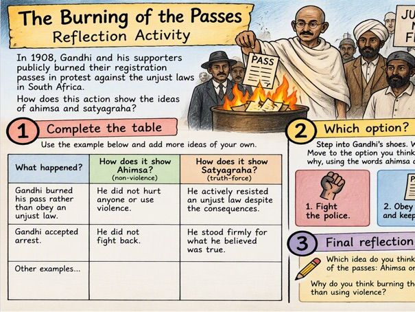 5 Lesson Unit of Work on Gandhi - Literacy Rich Unit of Work