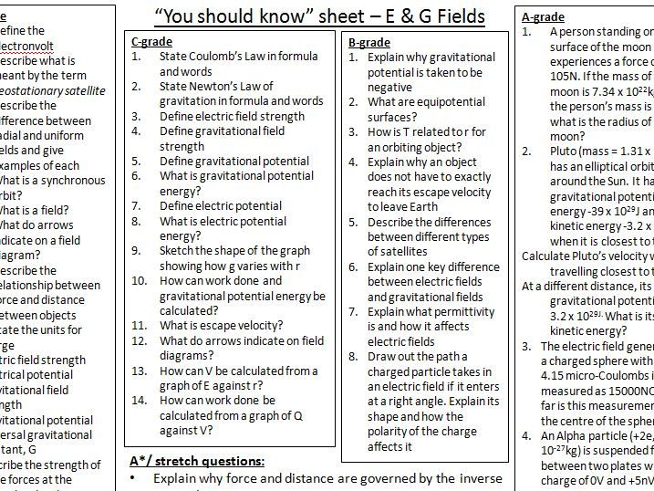 A2 Physics (Year 2) - Differentiated revision
