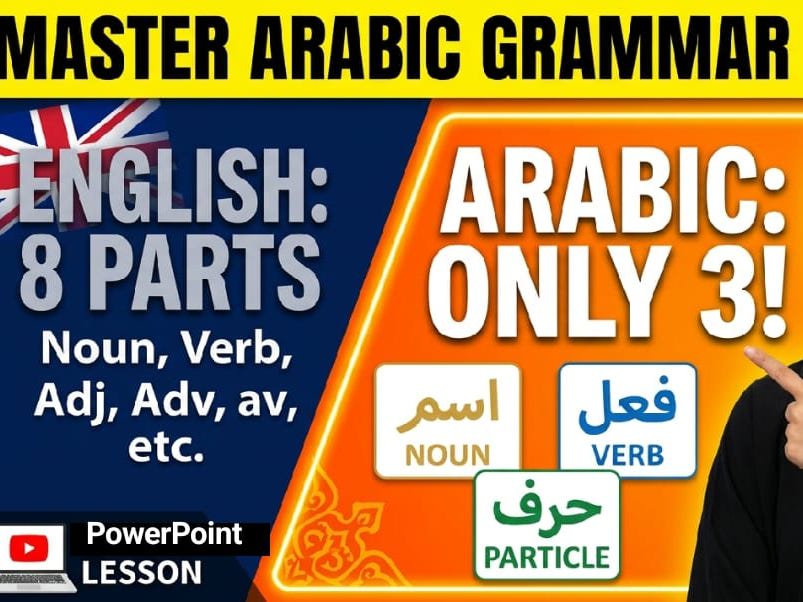 Arabic grammar for beginners : the 3 parts of speech