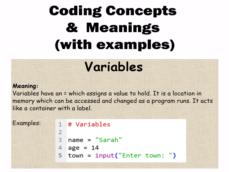 GCSE Computer Science Key Concepts Display