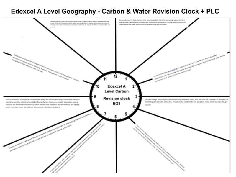 Edexcel A Level Geography Carbon and Water Revision Clocks and PLCs