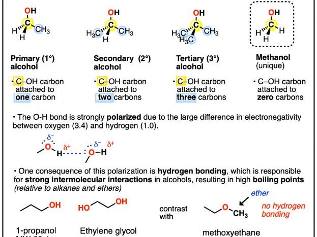 iGCSE Chemistry - Alcohols