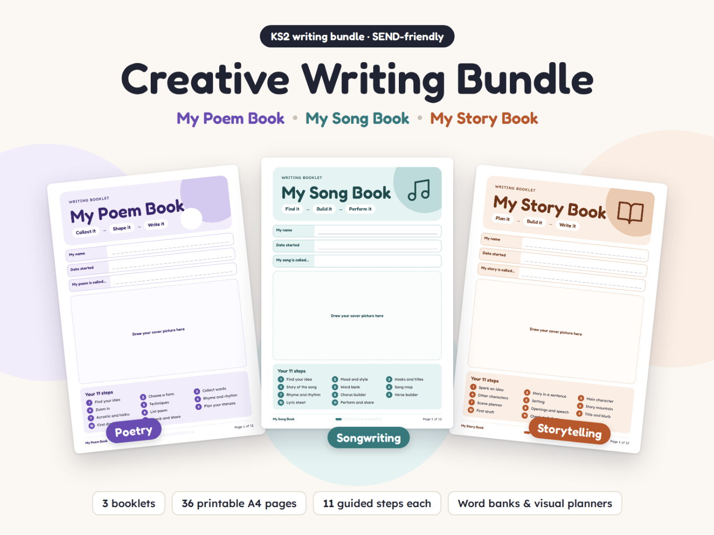 Creative Writing Booklet Bundle – Poem, Song & Story (KS2, SEND-Friendly)