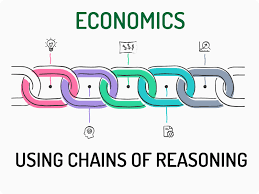 AQA Economics - chains of reasoning
