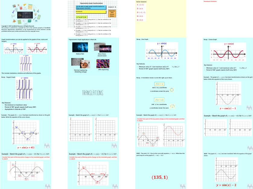 Trigonometric Graph Transformations - Maths GCSE Higher Lesson