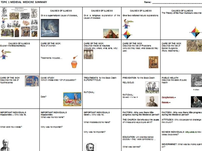 EDEXCEL 9-1GCSE - Topic 1: MEDIEVAL MEDICINE  'TOPIC ON A PAGE’ consolidation, revision, resource