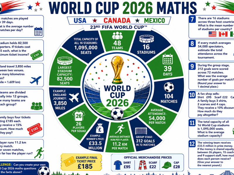 World Cup 2026 Maths Quiz