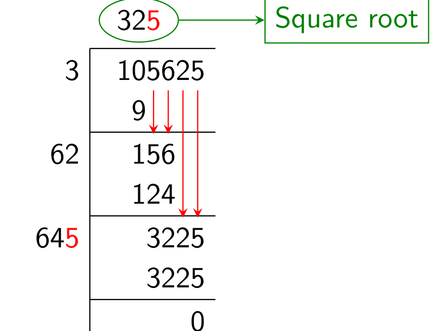 Mastering Square Roots Using the Long Division Method\\ Perfect and Non-Perfect Squares | Cambridge