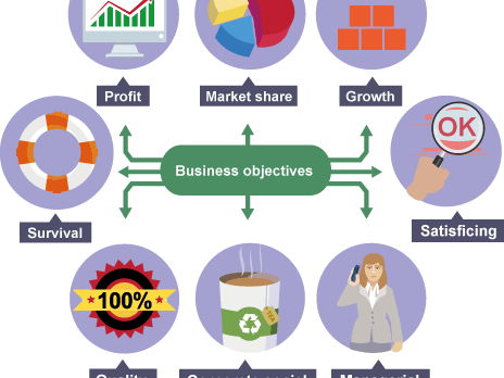 Cambridge iGCSE Business - 1.1 Business Activity