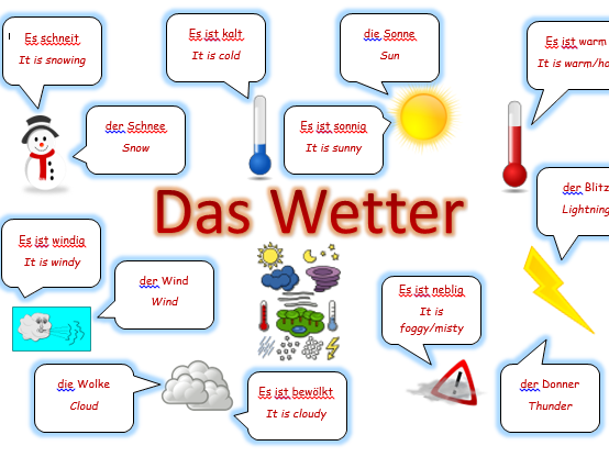 secondary-german-resources-weather