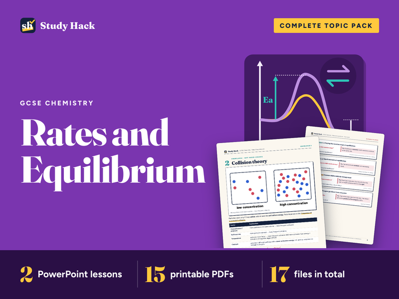 GCSE Chemistry Rates & Equilibrium Complete Pack