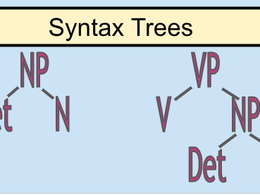 Syntax Trees Guide