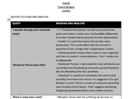 London Quotes and Analysis