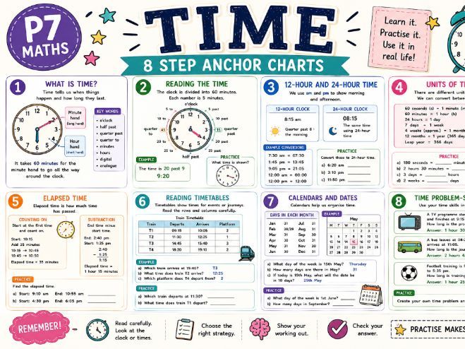 Time P7 Anchor Charts