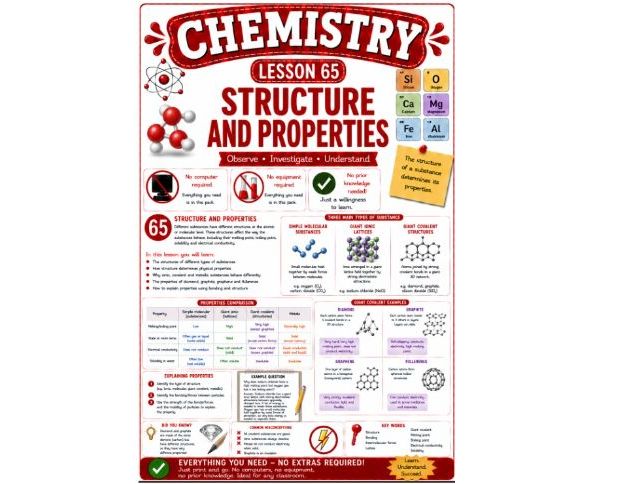 Chemistry cover lesson 65: Structure and properties (Ch65) science stand alone cover