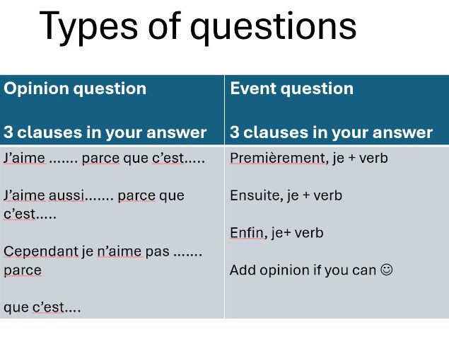 KS4 French AQA Read aloud unprepared questions lesson (foundation tier)