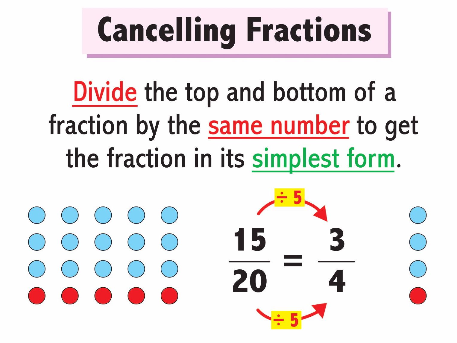 FRACTION POSTERS