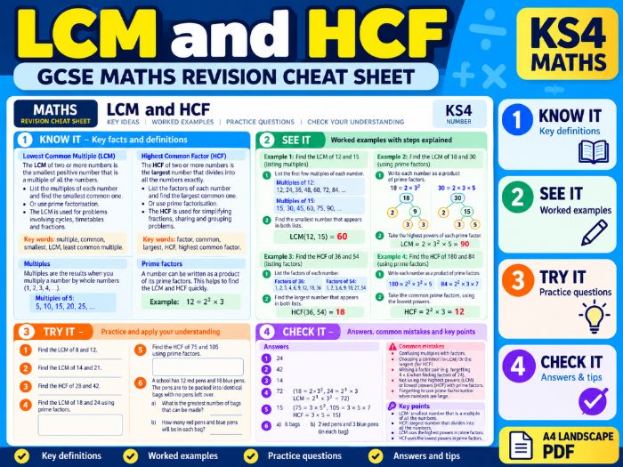 GCSE Maths Revision Cheat Sheet | LCM & HCF | KS4 | Worked Examples & Practice