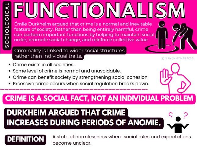 WJEC Level 3 Criminology Unit 2: Émile Durkheim Functionalism Revision Guide/Teaching Coverall