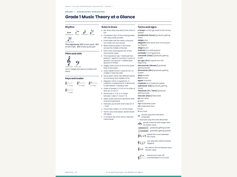Grade 1 Music Theory Knowledge Organiser – for ABRSM