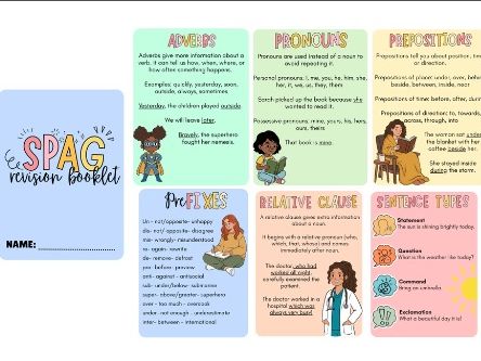 KS2 SATs SPaG Revision Flashcards | Grammar & Punctuation Revision Booklet