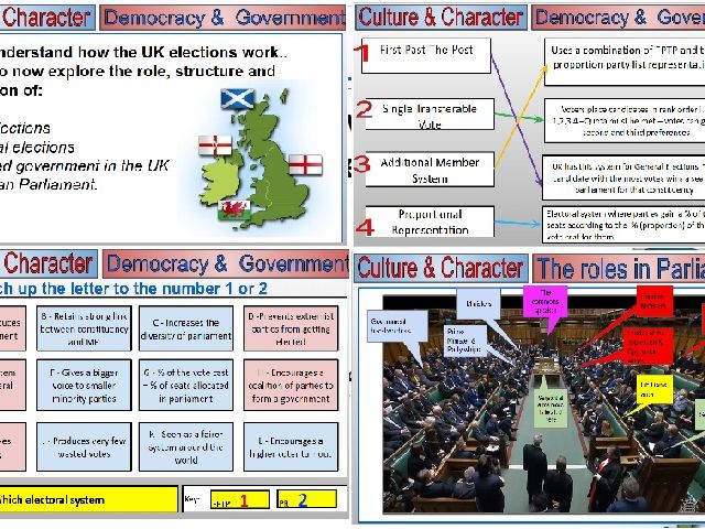 Ready-to-teach resources for  Citizenship multiple lessons