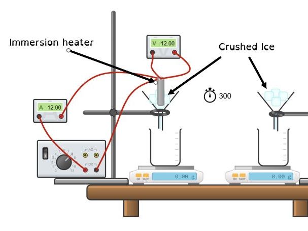 Specific Latent Heat of Fusion