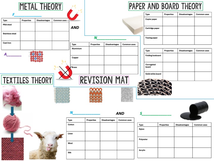 DT - GCSE - Revision Mat