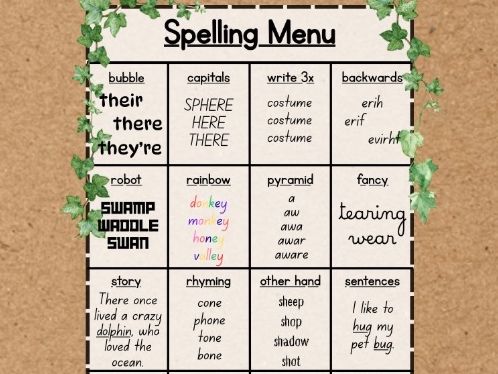 Spelling Menu Poster, Weekly Word Work Activity, Elementary Choice Board, Literacy Chart