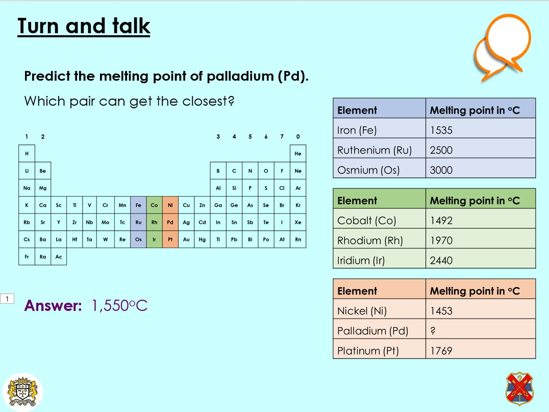 KS3 Activate 2 'The periodic table' FULL TOPIC