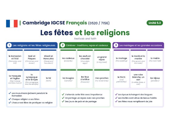 Cambridge IGCSE French (0520/7156) - Module 5.3 - Les fêtes et les religions