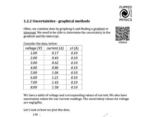 Uncertainties - graphical methods