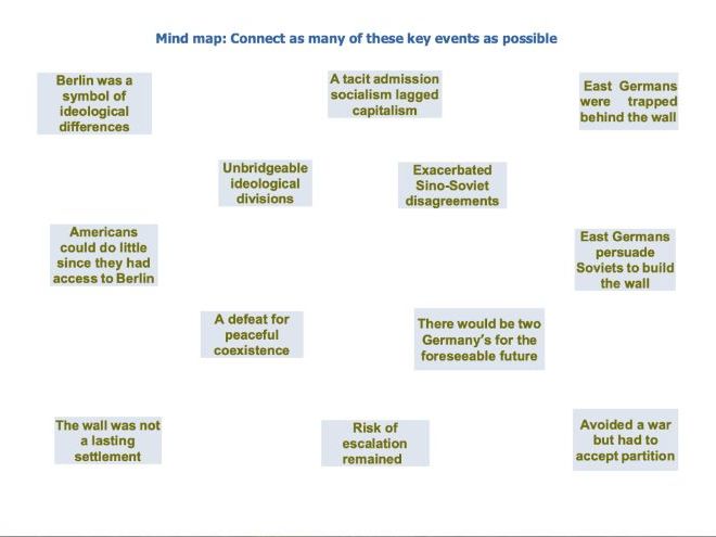 Consequences of the 1961 Berlin Crisis