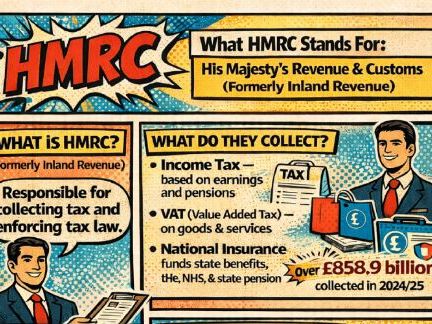 T Level Accounting /T Level Law Tax Posters Quiz