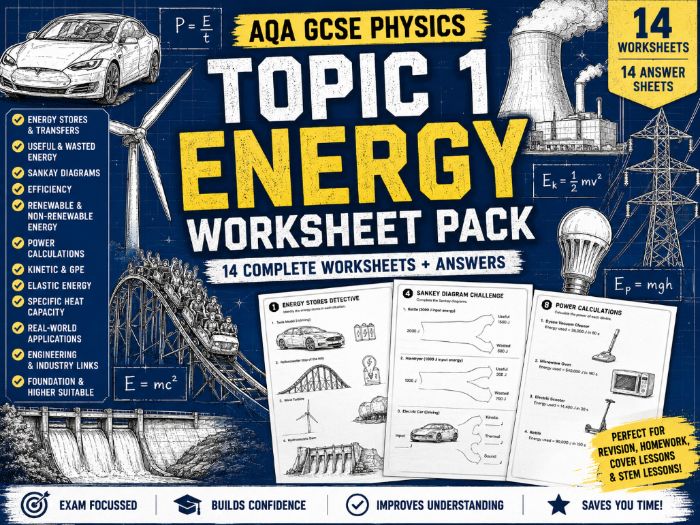AQA GCSE Physics Topic 1 – Energy Worksheet Pack
