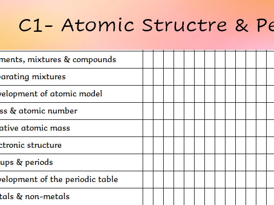 AQA Combined Science Chemistry PLC (Higher)