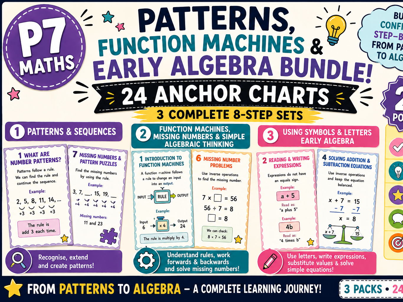 Early Algebra P7/ KS2 Anchor Charts
