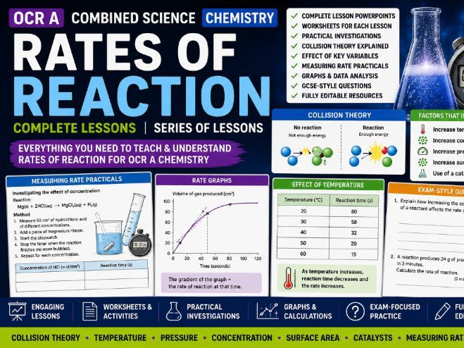 OCR A Chemistry Rates of Reaction: Complete Lessons