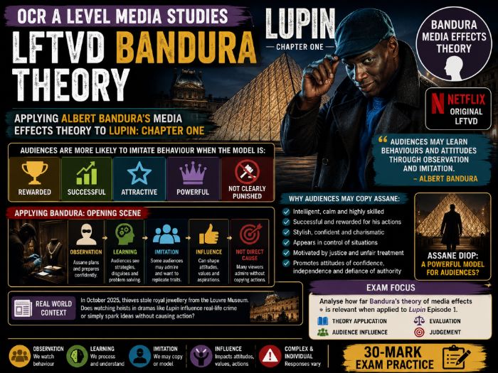 OCR A-Level LFTVD Bandura Theory