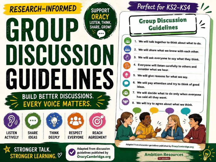 Group Discussion Guidelines Poster Oracy, Speaking and Listening Suitable for KS2–KS4