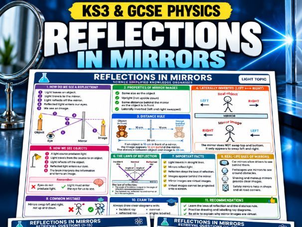 Reflection in Mirrors |KS3 & GCSE Physics | A3 Knowledge Organiser + 30 Retrieval Questions & Answe