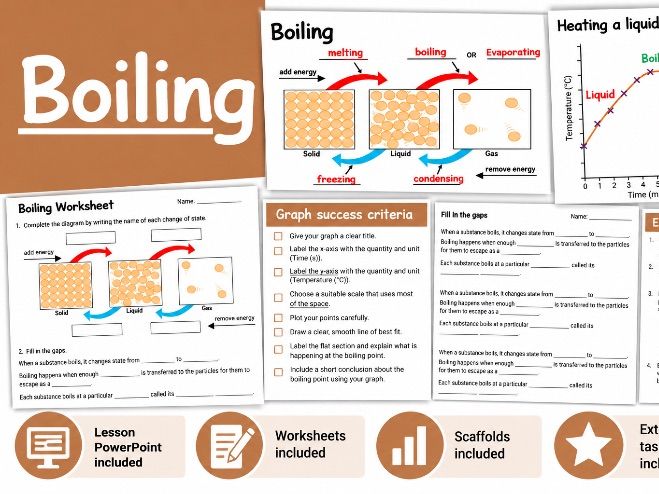 KS3 Boiling lesson