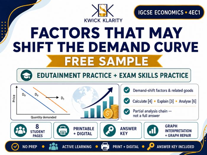 Factors That May Shift the Demand Curve | 4EC1 Economics FREE Sample | Digital + Print