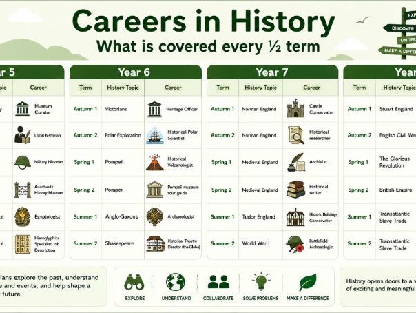 History Careers Across the Curriculum