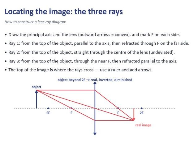 P14.5 Using Lenses (AQA GCSE Physics)